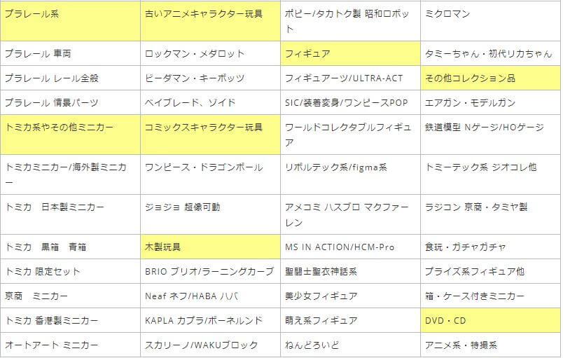 ガチャの景品を買い取ってもらうならば 買取専門店トレジャー がおすすめな理由とは ガチャガチャタウン